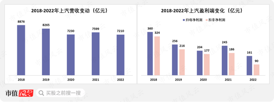 累计分红1457亿！从燃油时代的王者，到新能源时代的青铜，上汽集团：“汽车一哥”能否重振雄风？