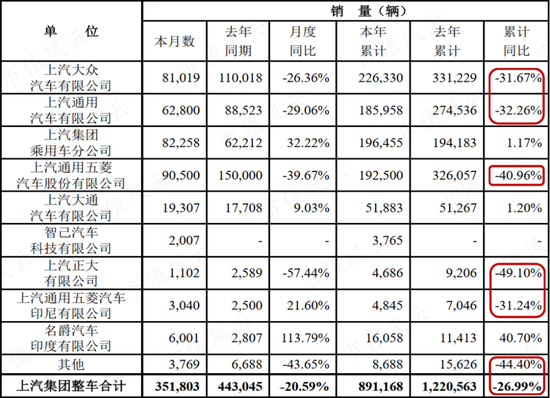 累计分红1457亿！从燃油时代的王者，到新能源时代的青铜，上汽集团：“汽车一哥”能否重振雄风？