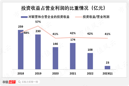 累计分红1457亿！从燃油时代的王者，到新能源时代的青铜，上汽集团：“汽车一哥”能否重振雄风？