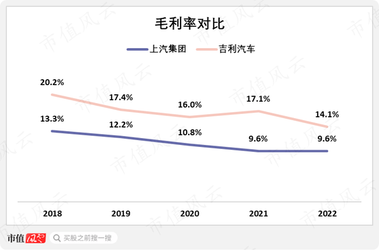 累计分红1457亿！从燃油时代的王者，到新能源时代的青铜，上汽集团：“汽车一哥”能否重振雄风？