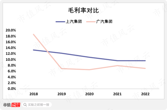累计分红1457亿！从燃油时代的王者，到新能源时代的青铜，上汽集团：“汽车一哥”能否重振雄风？