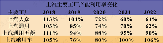 累计分红1457亿！从燃油时代的王者，到新能源时代的青铜，上汽集团：“汽车一哥”能否重振雄风？