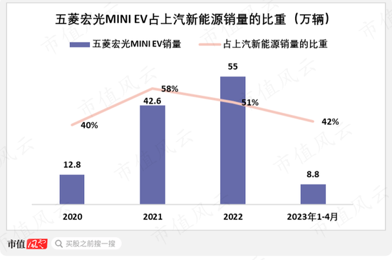 累计分红1457亿！从燃油时代的王者，到新能源时代的青铜，上汽集团：“汽车一哥”能否重振雄风？