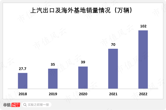 累计分红1457亿！从燃油时代的王者，到新能源时代的青铜，上汽集团：“汽车一哥”能否重振雄风？