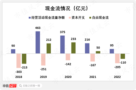 累计分红1457亿！从燃油时代的王者，到新能源时代的青铜，上汽集团：“汽车一哥”能否重振雄风？