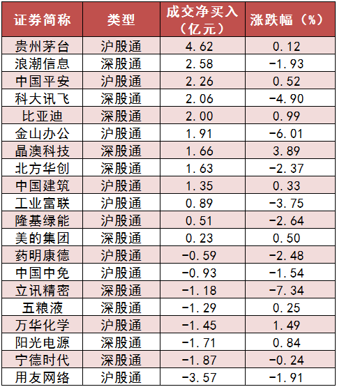 两市主力资金净流出424亿元 银行等板块实现净流入
