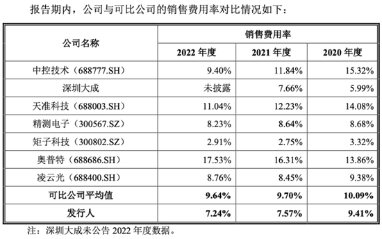 双元科技：2.6倍募资净额高预期背后 竟是规模、专利不及同业零头？