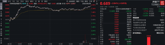 ETF日报：养殖板块估值较低，关注养殖ETF，把握猪周期的投资机会