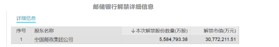 今年来最大解禁潮来袭！邮储银行占八成，最新回应
