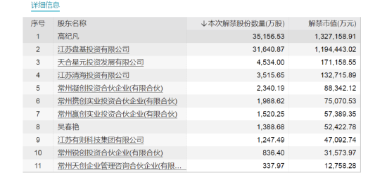 今年来最大解禁潮来袭！邮储银行占八成，最新回应
