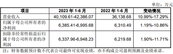 近3万元的“肉签”，是TA！10只齐发，“打新”走起