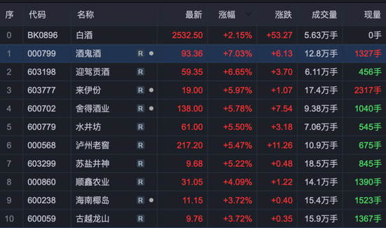 多线反攻！市场迎来重要转机，这个因素不容忽视
