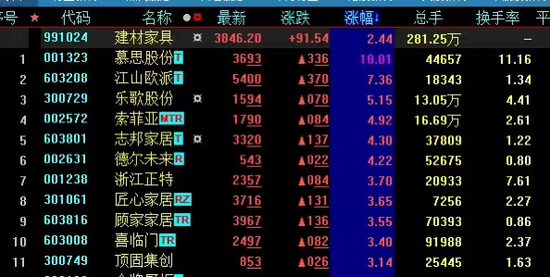 多线反攻！市场迎来重要转机，这个因素不容忽视