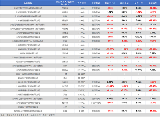 百亿量化擂台赛，明汯“单挑”，同行“群殴”