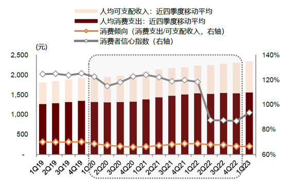 中金：A股上市公司盈利修复或仍将延续 维持对市场中性偏积极看法