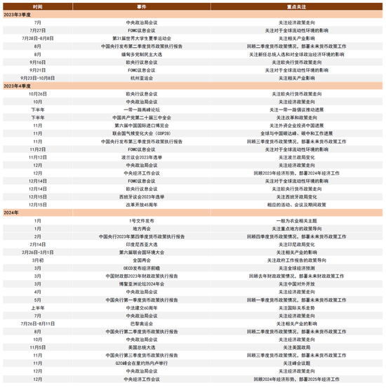 中金：A股上市公司盈利修复或仍将延续 维持对市场中性偏积极看法