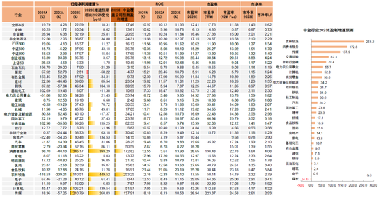 中金：A股上市公司盈利修复或仍将延续 维持对市场中性偏积极看法
