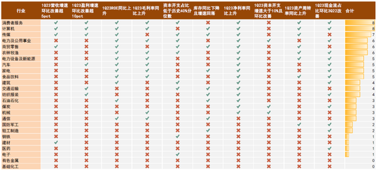 中金：A股上市公司盈利修复或仍将延续 维持对市场中性偏积极看法