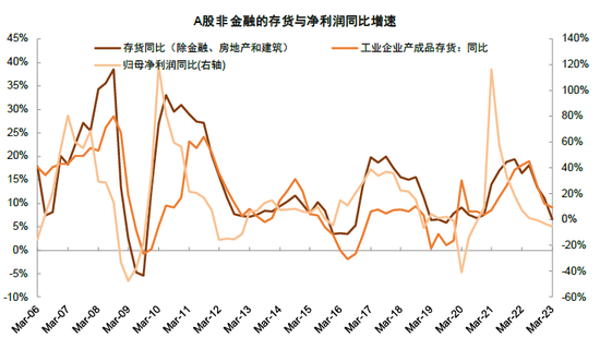 中金：A股上市公司盈利修复或仍将延续 维持对市场中性偏积极看法
