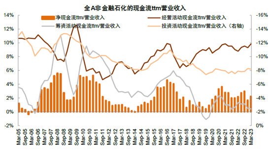 中金：A股上市公司盈利修复或仍将延续 维持对市场中性偏积极看法
