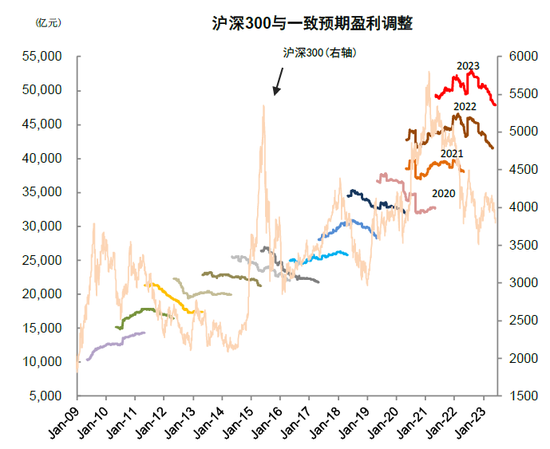 中金：A股上市公司盈利修复或仍将延续 维持对市场中性偏积极看法