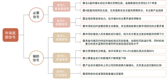 中金：A股上市公司盈利修复或仍将延续 维持对市场中性偏积极看法
