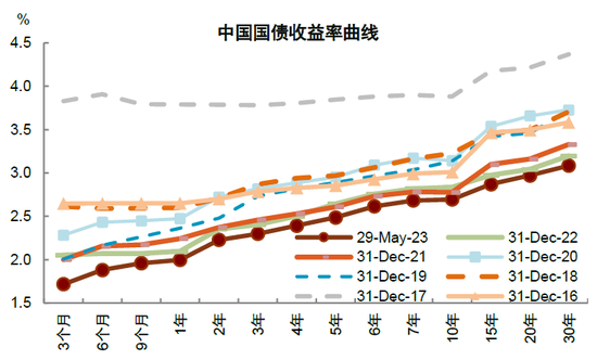 中金：A股上市公司盈利修复或仍将延续 维持对市场中性偏积极看法