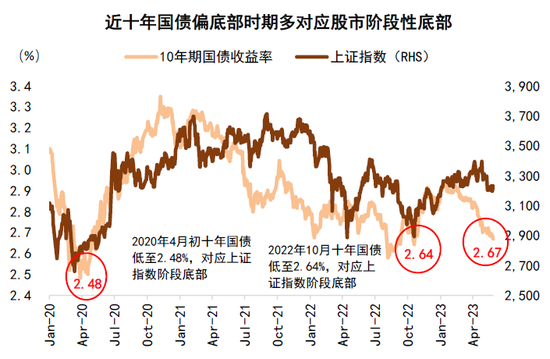 中金：A股上市公司盈利修复或仍将延续 维持对市场中性偏积极看法