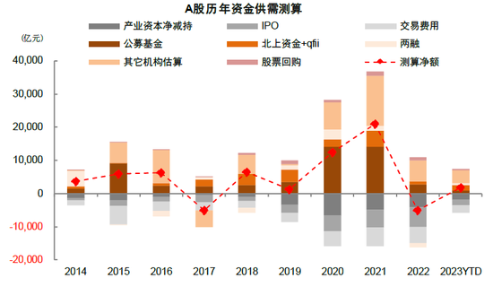 中金：A股上市公司盈利修复或仍将延续 维持对市场中性偏积极看法