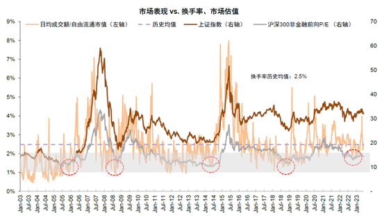中金：A股上市公司盈利修复或仍将延续 维持对市场中性偏积极看法