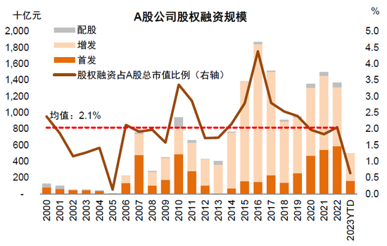 中金：A股上市公司盈利修复或仍将延续 维持对市场中性偏积极看法
