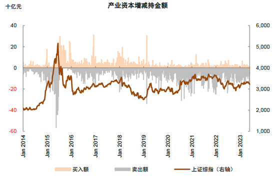 中金：A股上市公司盈利修复或仍将延续 维持对市场中性偏积极看法