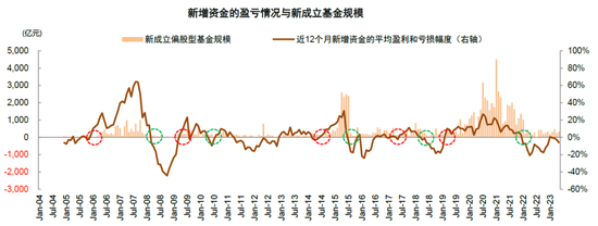 中金：A股上市公司盈利修复或仍将延续 维持对市场中性偏积极看法