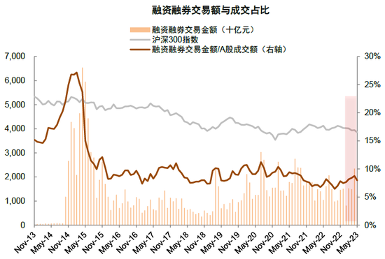 中金：A股上市公司盈利修复或仍将延续 维持对市场中性偏积极看法