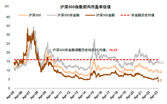 中金：A股上市公司盈利修复或仍将延续 维持对市场中性偏积极看法