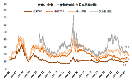 中金：A股上市公司盈利修复或仍将延续 维持对市场中性偏积极看法