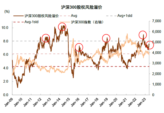 中金：A股上市公司盈利修复或仍将延续 维持对市场中性偏积极看法