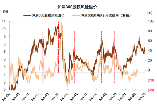 中金：A股上市公司盈利修复或仍将延续 维持对市场中性偏积极看法