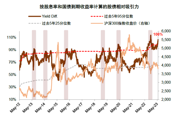 中金：A股上市公司盈利修复或仍将延续 维持对市场中性偏积极看法