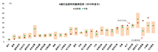 中金：A股上市公司盈利修复或仍将延续 维持对市场中性偏积极看法