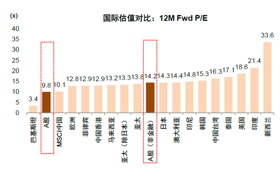 中金：A股上市公司盈利修复或仍将延续 维持对市场中性偏积极看法