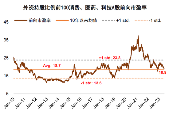 中金：A股上市公司盈利修复或仍将延续 维持对市场中性偏积极看法