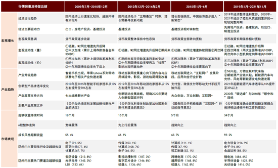 中金：A股上市公司盈利修复或仍将延续 维持对市场中性偏积极看法