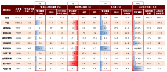 中金：A股上市公司盈利修复或仍将延续 维持对市场中性偏积极看法