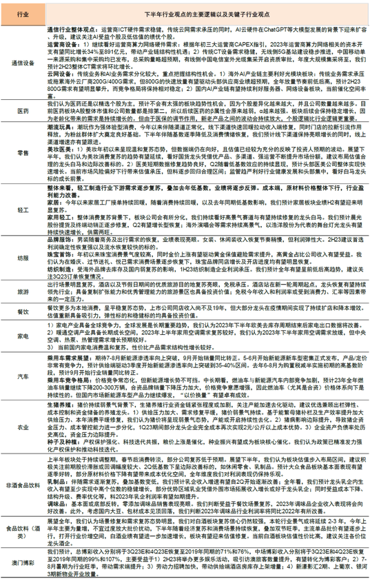 中金：A股上市公司盈利修复或仍将延续 维持对市场中性偏积极看法