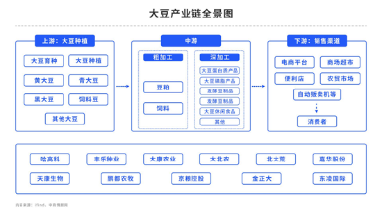 中粮期货：六月USDA月度供需报告解读