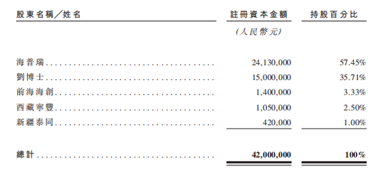 女博士后干了一个IPO：吸收融资1.66亿美元，对赌协议尚未了结