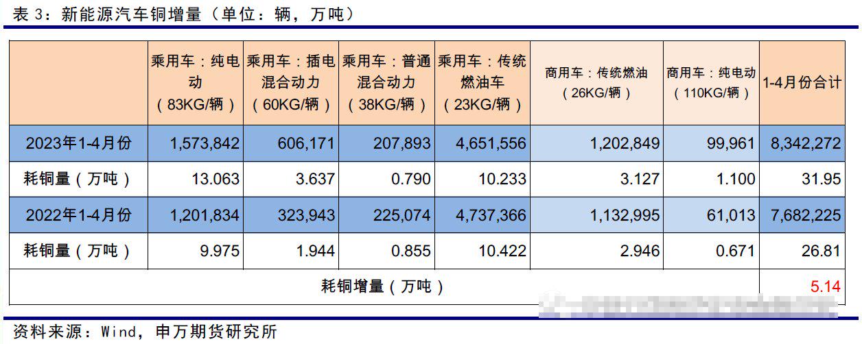 国内经济刺激预期升温，铜供需犹存缺口？