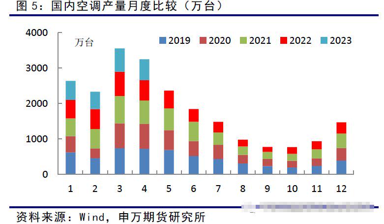 国内经济刺激预期升温，铜供需犹存缺口？