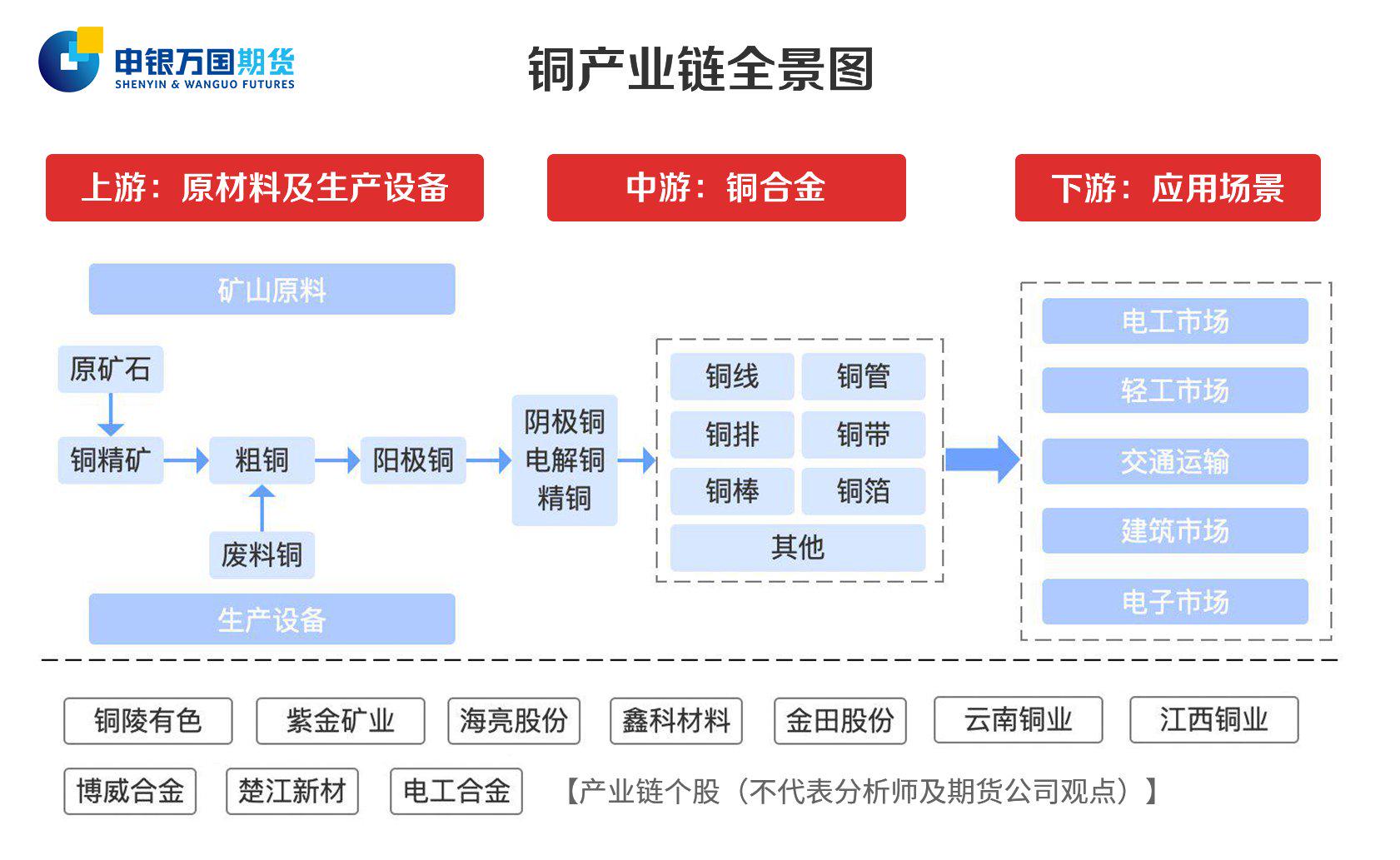 国内经济刺激预期升温，铜供需犹存缺口？